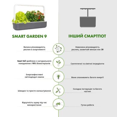 Розумний сад гідропонна установка для рослин Smart Garden 9 сірий