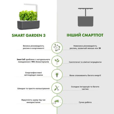 Умный сад Smart Garden 3 серый от Click & Grow