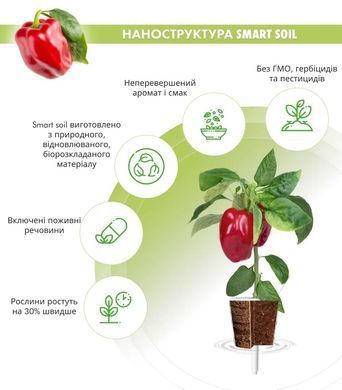 Змінний картридж Click & Grow червоний солодкий перець 3 капсули