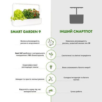 Розумний сад Smart Garden 9 бежевий від Click & Grow