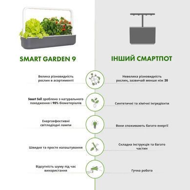 Розумний сад Smart Garden 9 м'ятно зелений