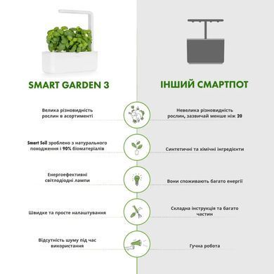 Розумний сад Smart Garden 3 білий Click & Grow